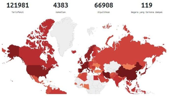 Covid-19 Ditetapkan sebagai Pandemi Global, Telah Mewabah di 119 Negara dengan Tingkat Pemulihan Capai Lebih dari 54 Persen (coronavirus.thebaselab.com)