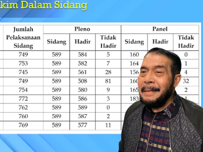 Hakim Mahkamah Konstitusi Anwar Usman.
