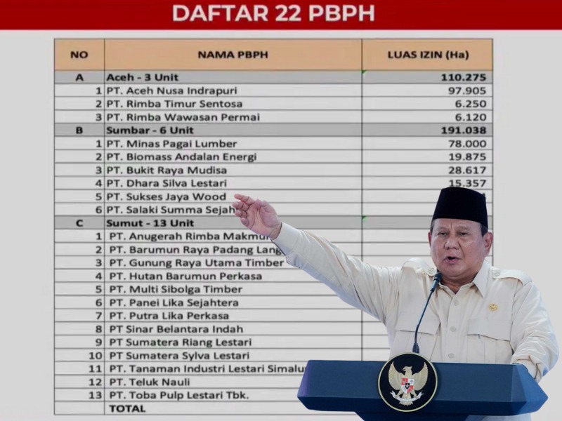Presiden Prabowo Subianto.